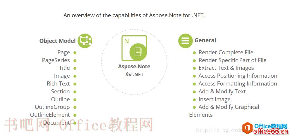 如何使用aspose.note将onenote笔记本批量转换成html