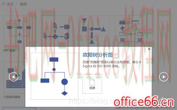 如何利用Visio画绘制故障树分析图