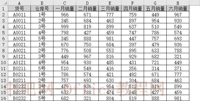 Excel表格怎么加间隔色
